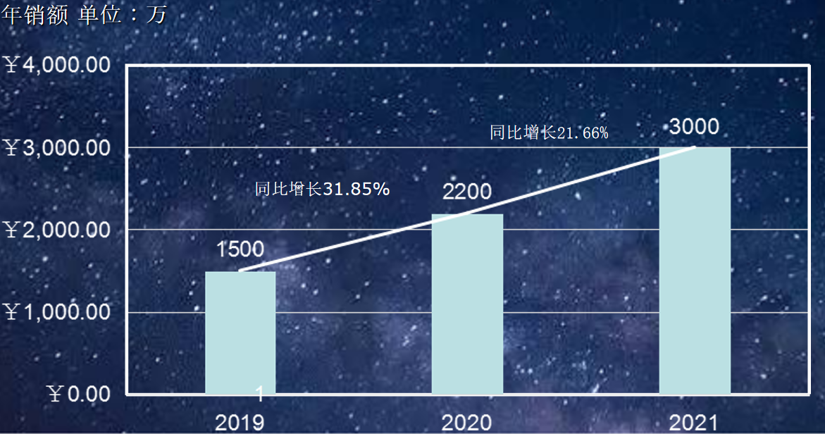 蕪湖臺(tái)眾汽車(chē)零部件有限公司鋁合金鍛造廠(chǎng)家